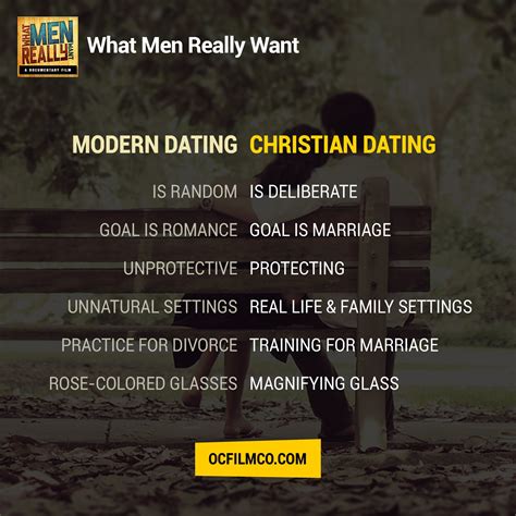 courting vs dating christian